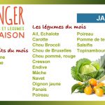 Cuisiner les fruits et légumes de saison et locaux du mois de janvier
