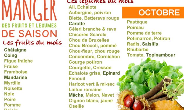 Cuisiner les fruits et légumes de saison et locaux du mois d’octobre